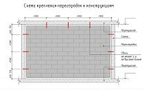 Газобетонные перегородки в квартирах и домах.  На что обращать внимание?