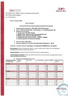 Протокол испытаний элементов крепления на выров стр. 1 D300 B2.0, D350 B2.5, D400 B2.5
