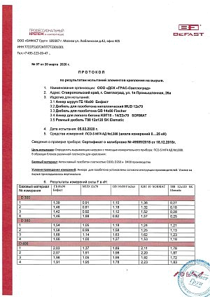 Протокол испытаний элементов крепления на выров стр. 1 D300 B2.0, D350 B2.5, D400 B2.5